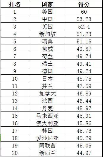2018年互聯網發展報告在烏鎮發布 四川位列全國前十