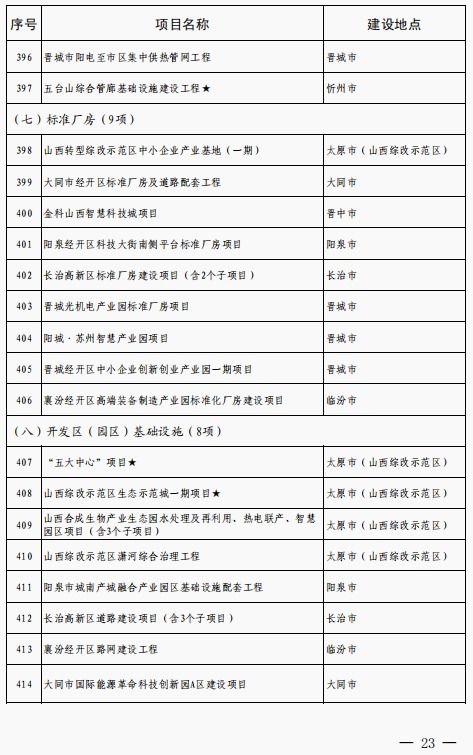 山西省發(fā)布2021年省級重點工程 第一批 和新開工重大基礎設施項目名單