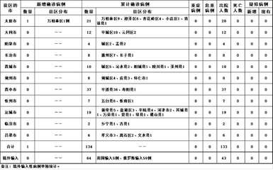 山西5月3日疫情動態(tài)概覽與本地化網(wǎng)站建設的啟示