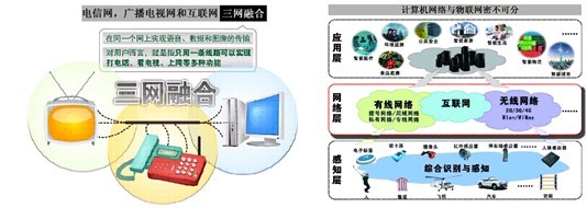 計算機網(wǎng)絡技術的演進與未來開發(fā)方向