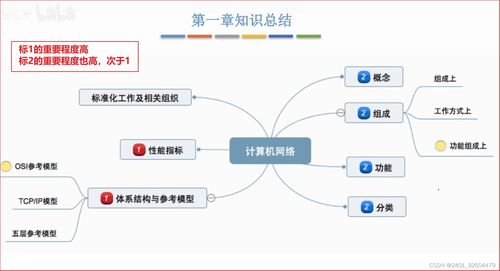 計算機網(wǎng)絡技術開發(fā)的學習筆記 第一章概述