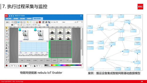 60張超干貨PPT深度解讀 計算機系統(tǒng)服務如何賦能精益體系下的智能工廠