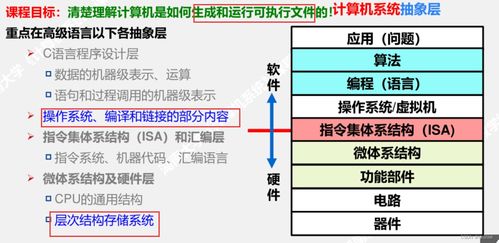 計算機系統(tǒng)總復習 深入理解計算機系統(tǒng)服務